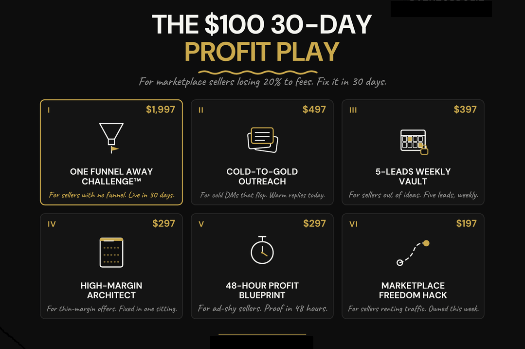 The $100 30-Day Profit Play bundle: the challenge plus five bonuses
